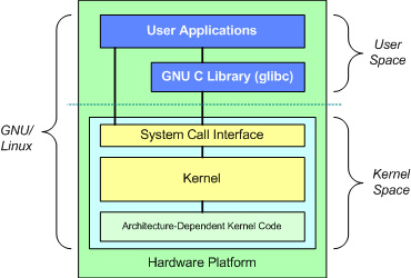 Johdanto: linux linux Mikä on linux? www (kuva:@mepis.org) Käyttöjärjestelmä: Kehittynyt unix-käyttöjärjestelmästä ( Linus Torvalds, 1991: linux ydin, engl.
