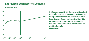 Rajoittava tekijä!