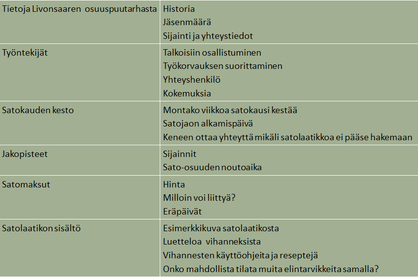Kuva 5. Usein kysytyt kysymykset tietopaketin kokoaminen Kuvamateriaali ja videot kiinnostavat ihmisiä ja niiden julkaisu internetissä on helppoa.
