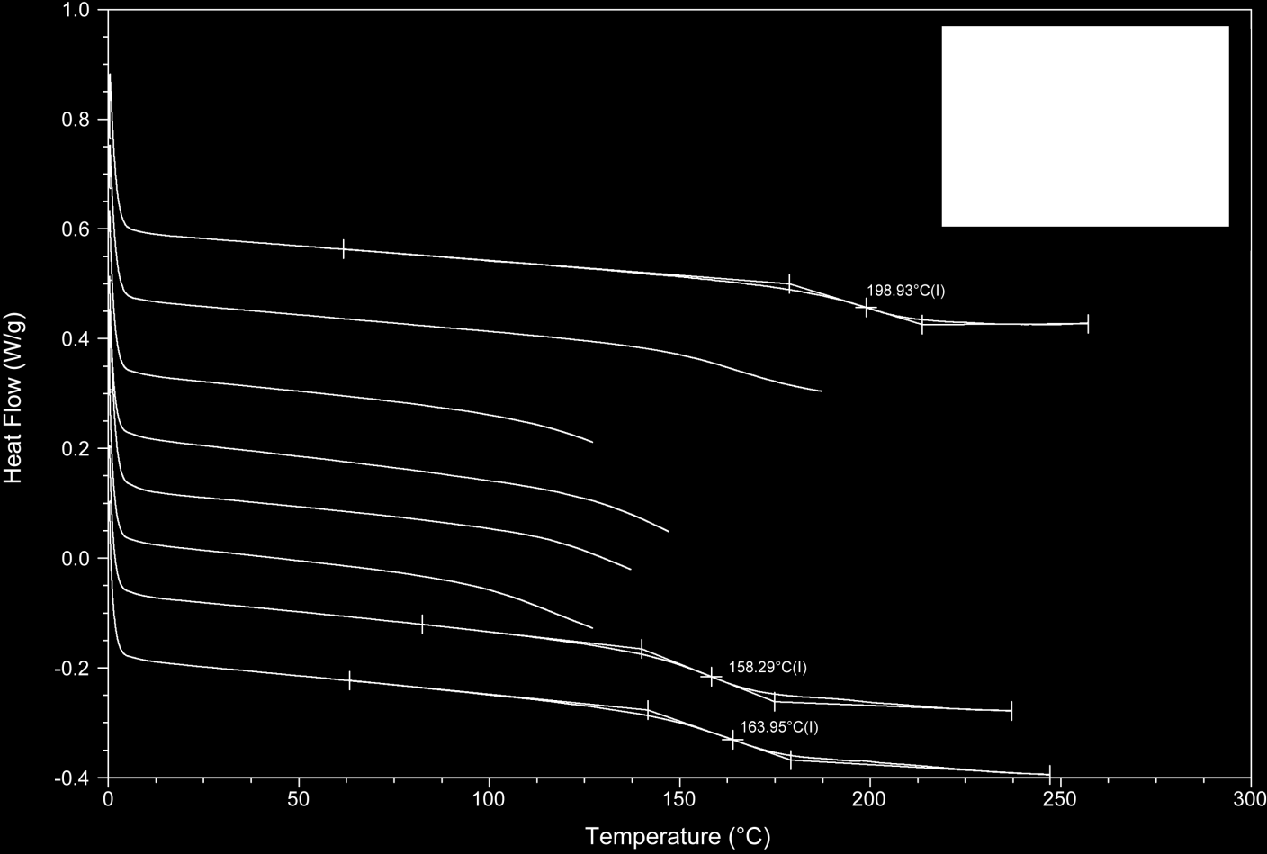 11.4 DSC-kalorimetria 11.4.1 DSC-mittaukset ligniinin fraktioista TGA-mittauksista määritettiin lämpötila, jossa 5 % näytteestä oli hajonnut ja mitattiin näytteistä DSC-mittaukset tähän lämpötilaan asti (kuvat 36 ja 37).