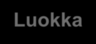 Verenpaineen luokittelu Luokka Systolinen (mmhg) Diastolinen (mmhg) Optimaalinen <120 ja <80 Normaali 120-129 ja/tai 80-84 Tyydyttävä (korkea normaali) 130-139 ja/tai 85-89 Lievästi