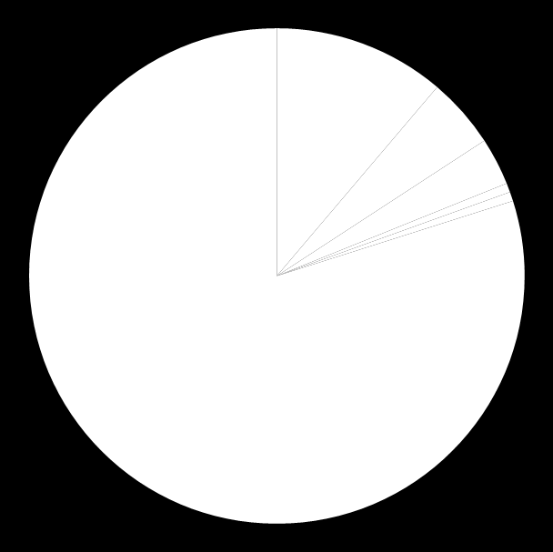 Toimintamenot 2015 yhteensä 614,9 milj.