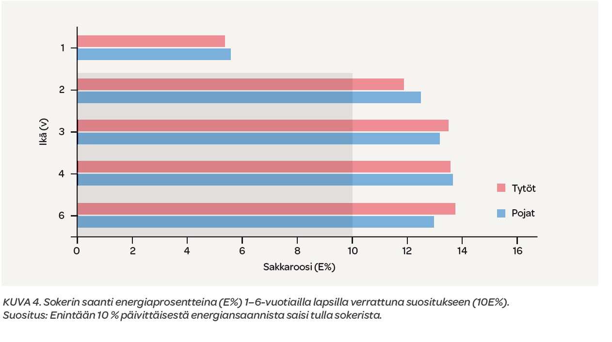 Haaste: Lapsille on tarjolla