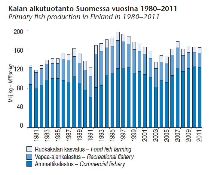 Ammattiopisto Livia / Pasi Korvonen >70 %