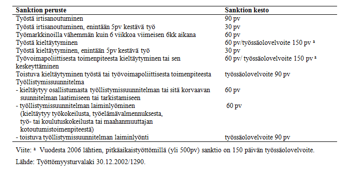 Työttömyysturvaetuuden