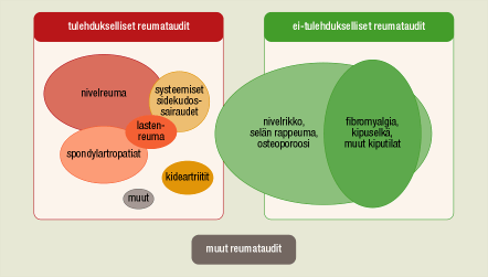 4 suhteiden puuttuminen luo stressitekijöitä, joilla on vaikutus hyvinvoinnin laskemiseen.(kukkurainen 2007b.) 2.