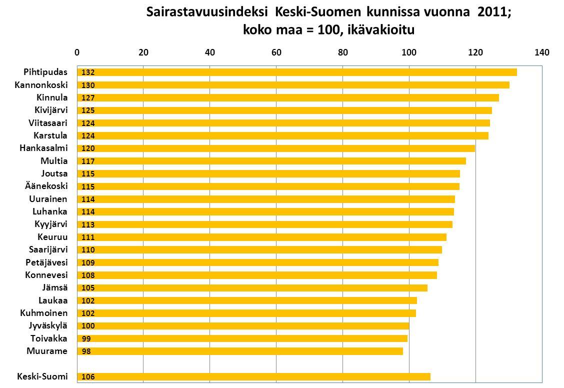 työkyvyttömyyseläkkeellä olevien osuuteen työikäisistä ja