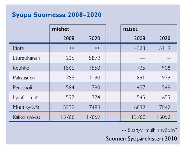 Kuva 7 Sairastuvuusindeksi Keski-Suomen kunnissa vuonna 2011