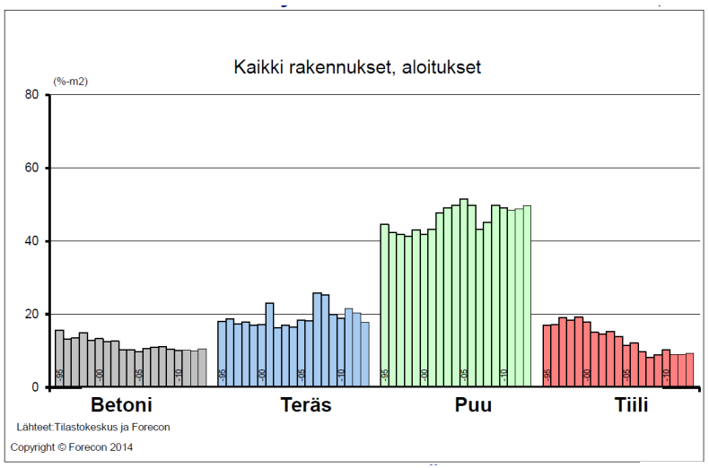 Puu on Suomen