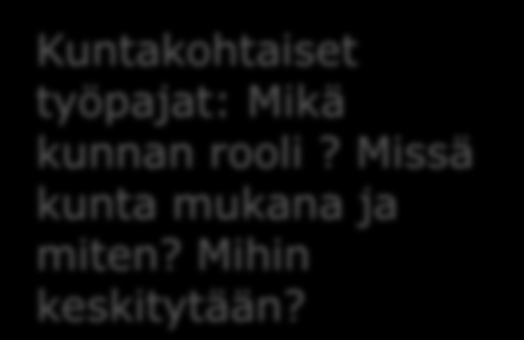 2013 Elinkeinopolitiikan johtaminen Kunnan työpaja organisointi - Lähtötilanne - Johtamistapa = Elinvoimapolitiikka Tarkastelukehikko 3-10/13 Kuntavertaisten työpajat Kuntavertaisten työpajat