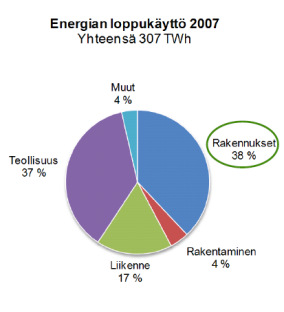 Energiaselvitys perusteet Euroopan parlamentin ja neuvoston direktiivi 2010/31/eu Asettaa