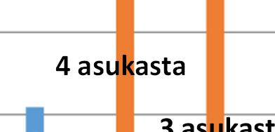 Kohteiden ostoenergiankulutuksesta vuonna 2013 pumput vaihdettu