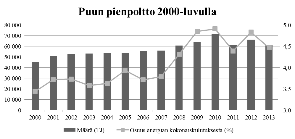 rikkipitoisuus on alle 0,02 %, kun taas kivihiilen rikkipitoisuus on noin 1 % ja raskaan polttoöljyn rikkipitoisuus vaihtelee välillä 0,9 2,5 %.