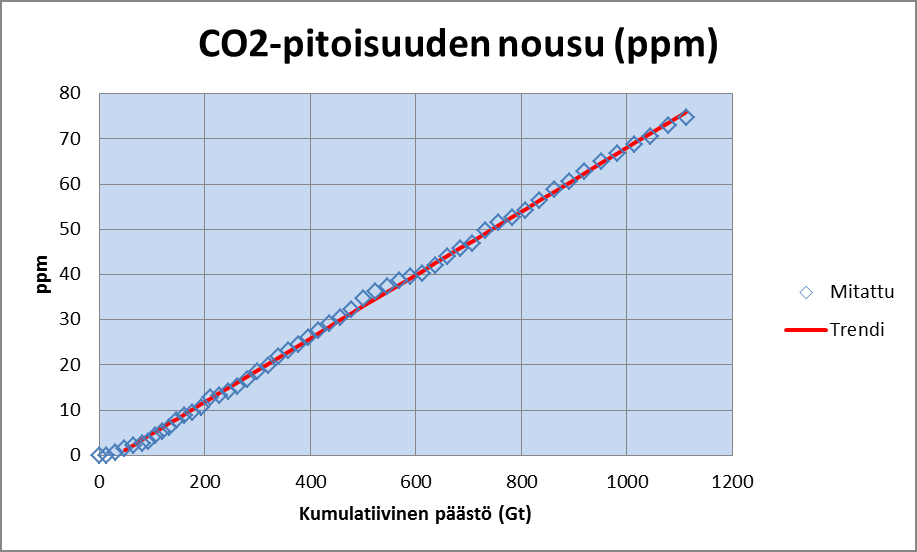 8 Ympäristövaikutukset Kuva 8.1.