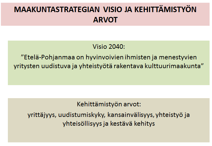 Ammatillisen koulutuksen alueellinen kehittämissuunnitelma (Amkesu) Etelä-Pohjanmaa Koulutuksen järjestäjän tiedot (yhteystahona toimivan koulutuksen järjestäjän tiedot) Seinäjoen