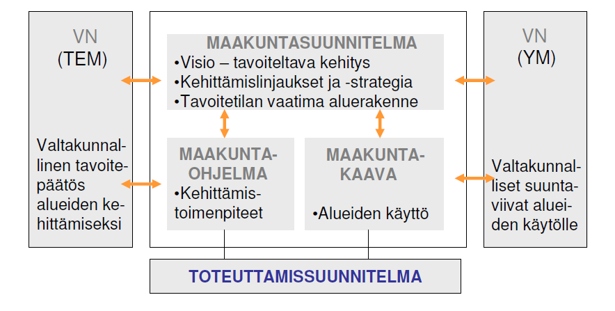 Liitot toimivat alueidensa kansanvaltaisina