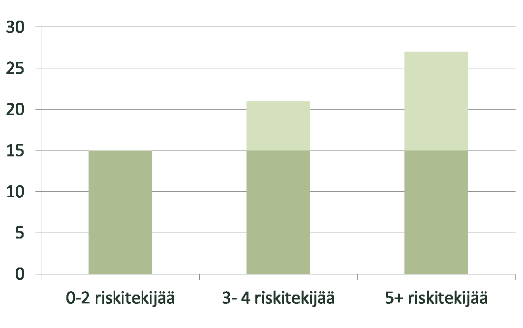 Työn tuottavuuden lasku terveydellisten