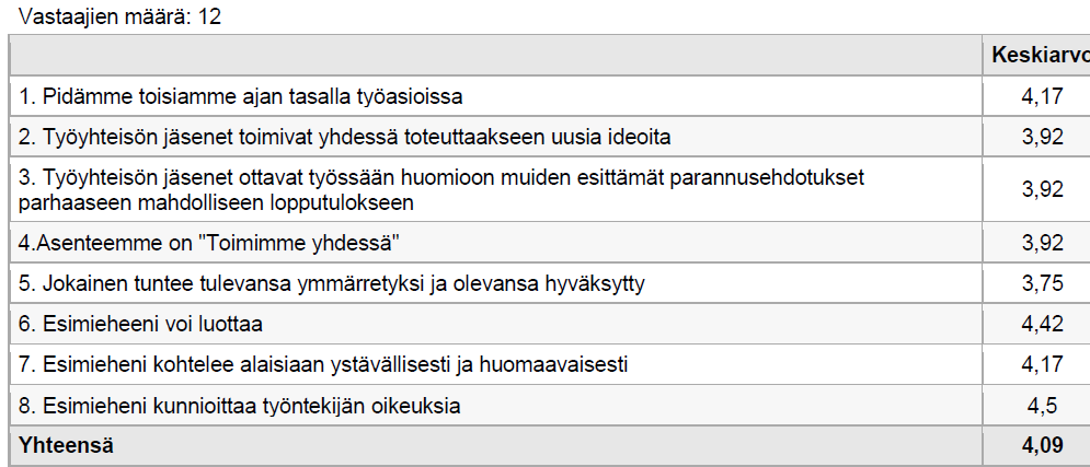 Henkilöstön työviihtyvyys ja saatavuus