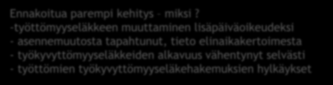 Eläkkeellesiirtymisiän odote: tavoite ja toteutunut kehitys 63 62,5 62 Vuoden 2009 yhteisymmärrys: tavoitteeksi 62,4 vuoteen 2025 mennessä 61,5 61 60,5 60 59,5 59 58,5 58 25-vuotiaan odotteen