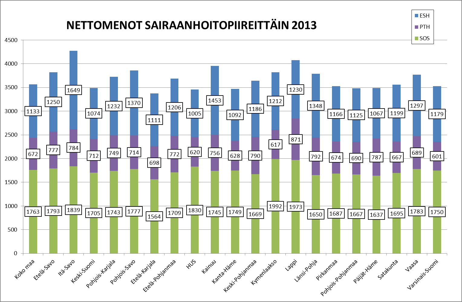 10 Alhaisin kustannustaso ( /as) on Joroisilla ja Mikkelissä, korkein Puumalassa ja Sulkavalla.