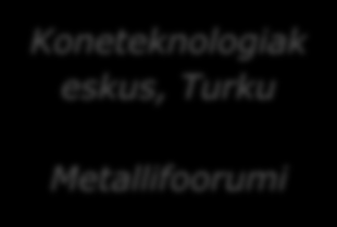 Metalliyritys Oy:n kehityssuunnitelma Osa-alue Kehitystarve Menetelmä Rahoitus/Kumpp ani Hyödyt Tulos Yrityksen toiminnan tavoitteet Toiminnan kehitystarpeet Henkilöstö Liikevaihdon ja voiton