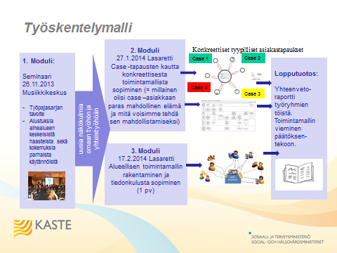 Sivu 2 / 66 1. Ikäihmisten työpajasarjan työskentelymalli Ikäihmisten työpajasarja käynnistyi Oulun Musiikkikeskuksessa 26.11.2013 pidetyllä Koko kunta ikäihmisten asialla seminaarilla.
