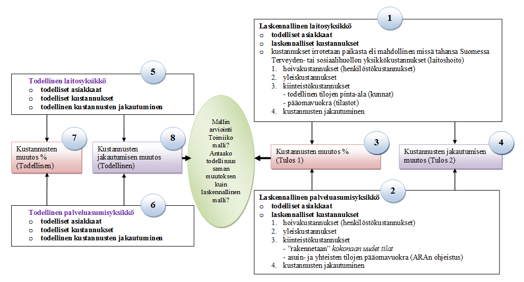 Laskentamallin