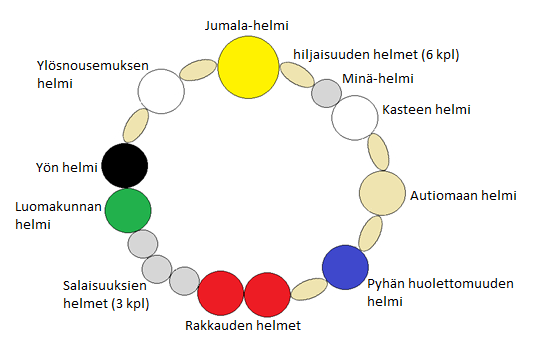 28 RUKOUSHELMET LUE LISÄÄ RUKOUSHELMISTÄ www.rukoushelmet.net Kaisa Raittila: Martin Lönnebon Rukoushelmet (Kirjapaja) Kaarina Hakkarainen ym.