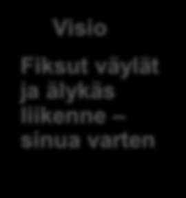 Liikennevirasto vastaa Suomen teistä, rautateistä ja vesiväylistä sekä liikennejärjestelmän kokonaisvaltaisesta