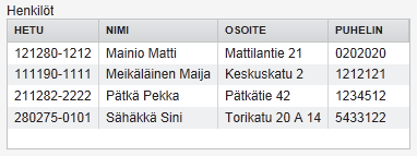 "Mattilantie 21", "0202020")); beans.addbean(new HenkiloBean("111190-1111", "Meikäläinen Maija", "Keskuskatu 2", "1212121")); beans.
