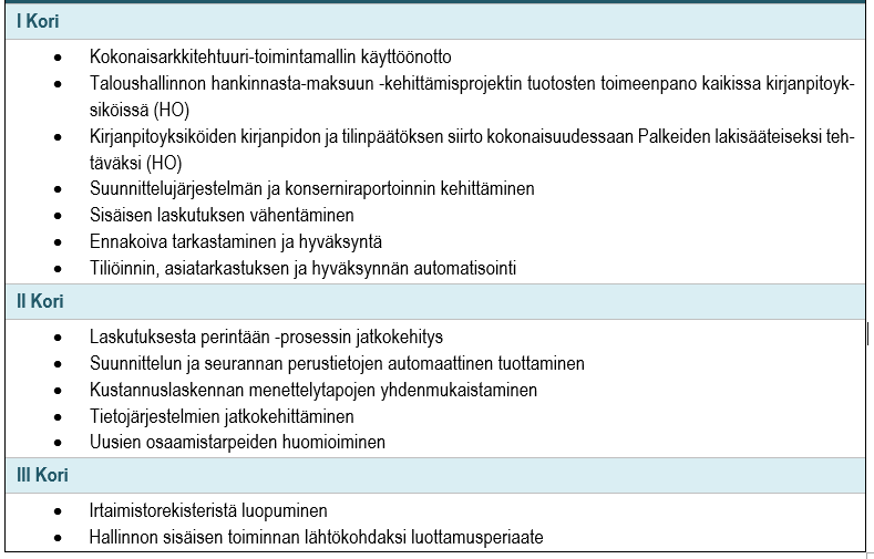 Taloushallinnon ohjaus Viraston taloushallinto vastaa viraston talouden suunnittelusta ja seurannasta sekä sen vastuulla olevien tehtävien toimeenpanosta ja ohjauksesta.