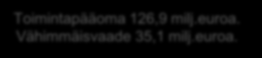 Henkivakuutus Vakavaraisuus 2 7 23,3 % 21,5 % Toimintapääoma 126,9