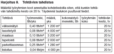 AIKATAULUSUUNNITTELU 12