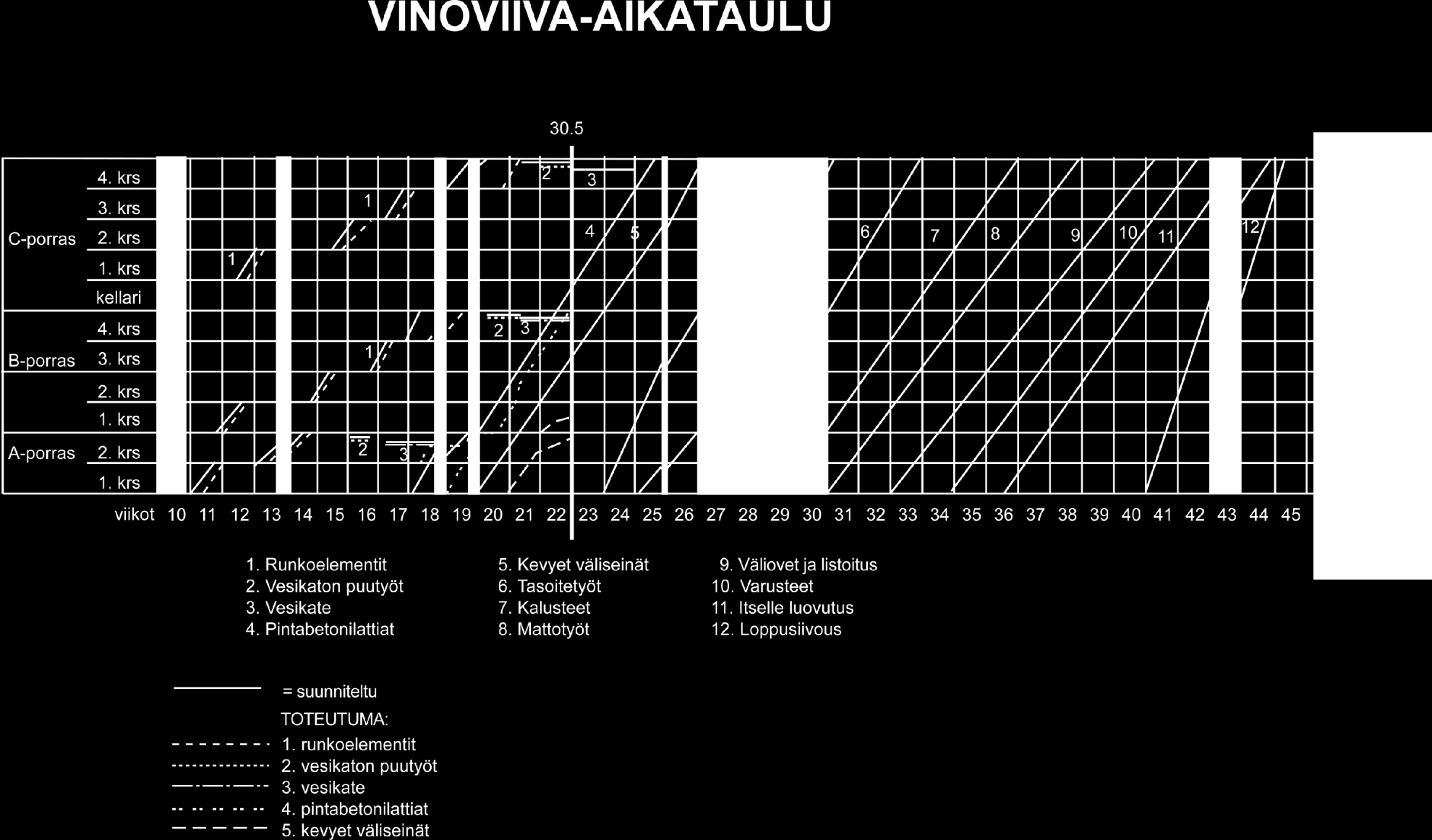 TUOTANNON VALVONTA JA OHJAUS