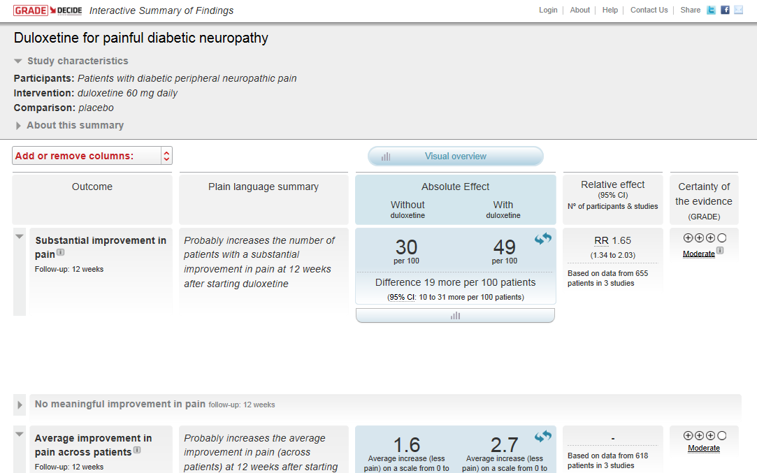 20 32 12 more per 100 patients 20 /1000