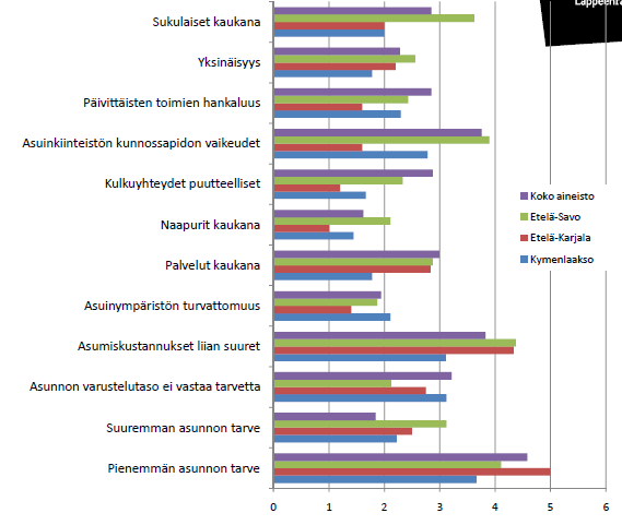 Muuttopäätökseen vaikuttavat tekijät koko aineisto sekä