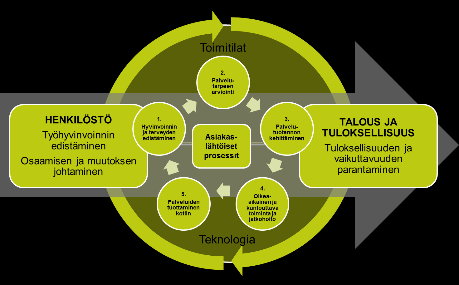 Ekosten strategian