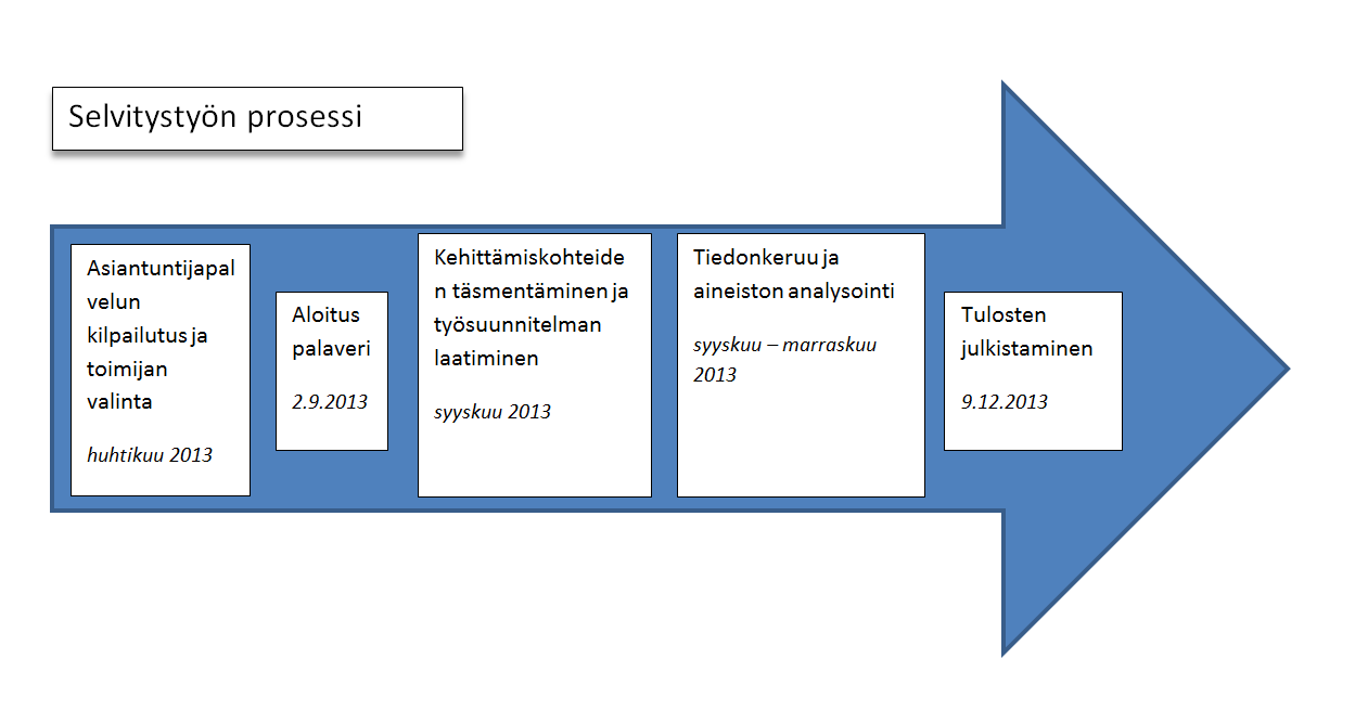 Sivu 62 / 141 Riittävä henkilöstö kaikissa työvuoroissa, varahenkilöjärjestelmä. Henkilöstön osaamisen varmistaminen mm. koulutuksen, työkierron ja perehdytysmateriaalin keinoin.