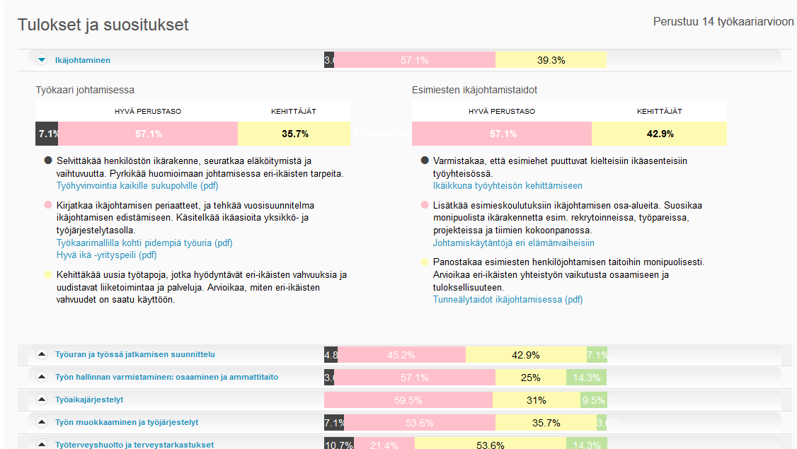 Työkaariarvion voi teettää kyselynä