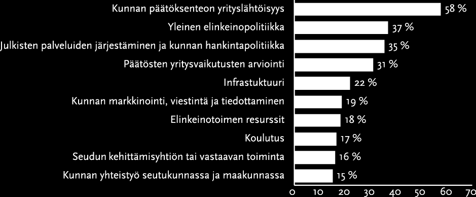 Yrittäjien näkemys siitä, mikä kunnan toiminnassa on