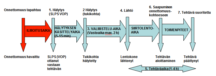 HÄLYTYS- JA