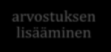 Osahankkeet/kehittämistavoitteet aktiiviset ikäihmiset osallisuus suunnittelu kehittäminen osaava, luova henkilöstä hyvä