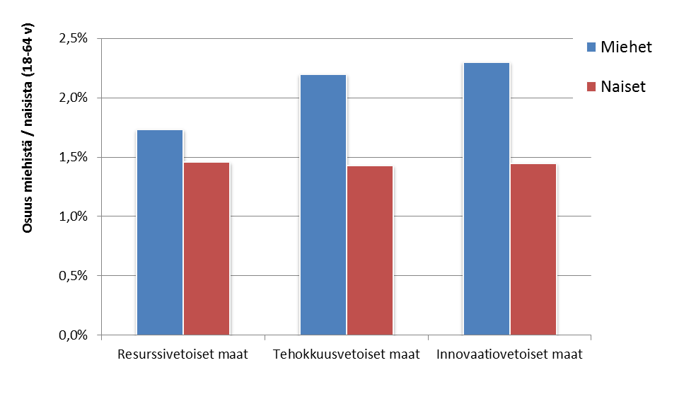 YHTEISKUNNALLISEN YRITTÄJYYDEN