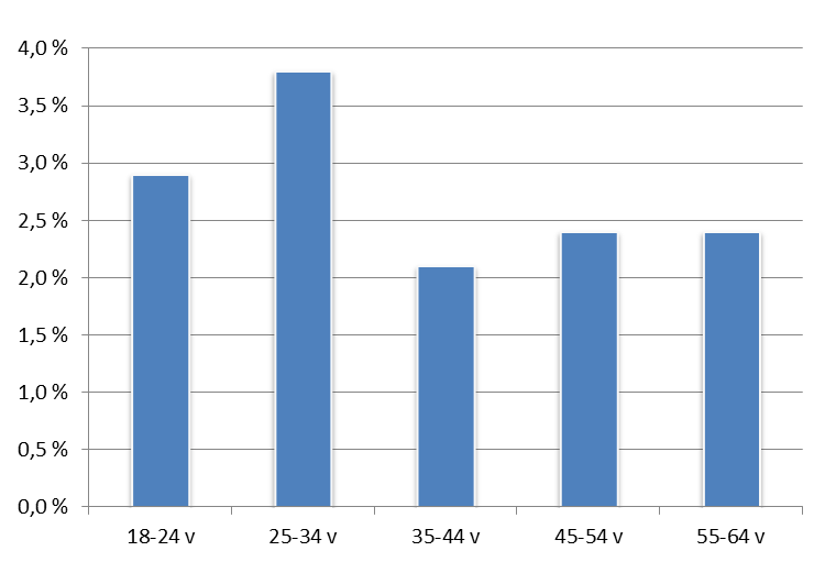 YHTEISKUNNALLISEN YRITTÄJYYDEN