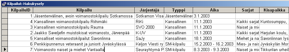 3 Syötä lopuksi Liitot-tauluun kansainvälisten liittojen IPF ja NPF tiedot alla olevasta taulusta, jossa kenttien arvot on eroteltu toisistaan pilkuilla.