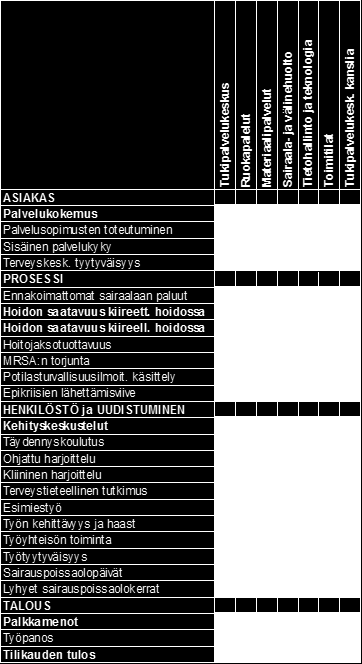 114 TUKIPALVELUKESKUS Palvelukeskuksen johtaja Pekka Erola Tilinpäätös 2015 Talousarvio 2015 Muutettu Talousarvio 2015 Tilinpäätös 2014 TP2015/ Lopull.