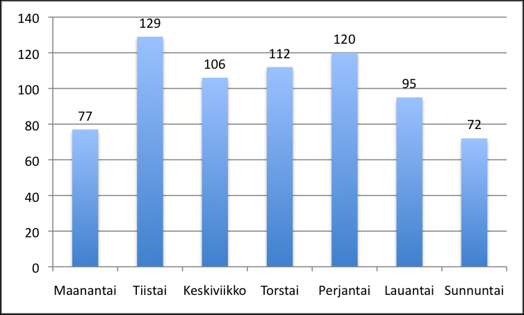 näin ollen ne eivät ole taulukossa mukana.