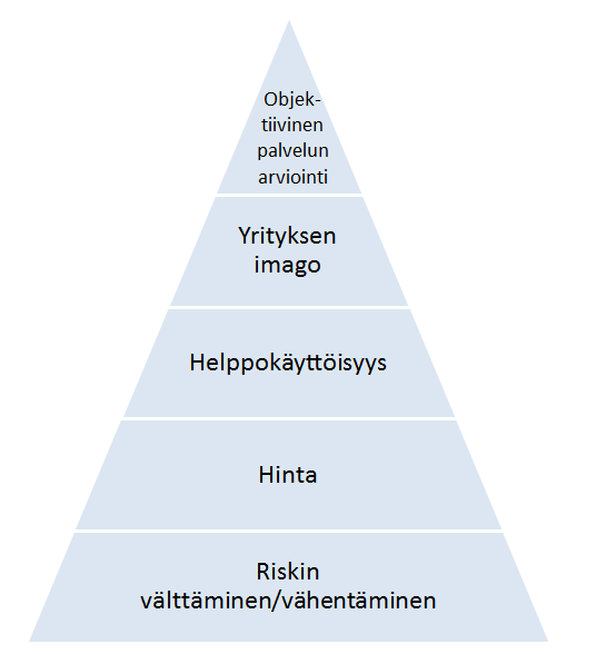 Kuvio 2. Tarvehierarkia rahtien ostamisessa (Mangan ym. 2008, 70) Kun toimittajilta vaadittavat kriteerit on laadittu, ne on hyvä listata taulukkoon ja miettiä kriteereiden tärkeyttä ja painoarvoja.