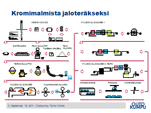 8 Prosessin eri vaiheissa tapahtuu altistumista useille terveyden kannalta haitallisille aineille. Metalleista mainittakoon mm. kromi, nikkeli ja molybdeeni. Terveysriskin suuruuteen vaikuttaa mm.