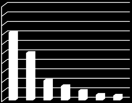 % 100,0 90,0 80,0 70,0 60,0 50,0 40,0 30,0 20,0 10,0 0,0 Opettajan toivotuimmat piirteet 71,7 50,0 20,8 15,0 10,0 5,8 5,0 Kannustava Ratsastukseni virheisiin keskittyvä Sopivan ankara Ratsastukseni